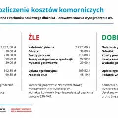 Jakie odsetki nalicza komornik i jak uniknąć nieprzyjemnych niespodzianek