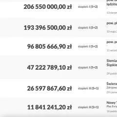 Jakie liczby padły w Eurojackpot? Ostatnie wyniki i statystyki