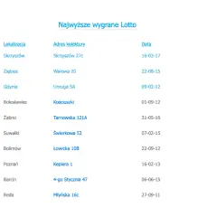 Ile wynosi kumulacja w Lotto? Sprawdź aktualne szanse na wygraną