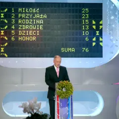 Wyniki gry, gdzie "Honor" zdobył tylko 6 punktów, to jedne z najbardziej absurdalnych odpowiedzi uczestników, które stały się memami.