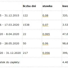 Jak obliczyć odsetki od alimentów i uniknąć dodatkowych strat