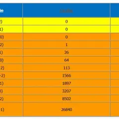 Ile do wygrania w Eurojackpot w piątek? Zaskakujące kwoty i szanse