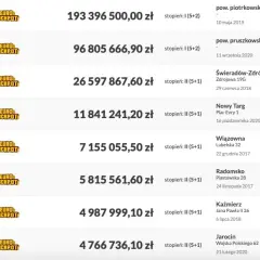 Na czym polega Eurojackpot? Poznaj zasady i szanse na wygraną