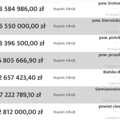 Lista najwyższych wygranych w Eurojackpot z kwotami i lokalizacjami.
