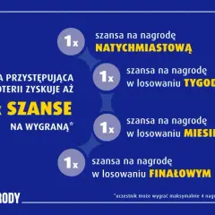 Każdy uczestnik loterii SMS od firm pożyczkowych ma 4 szanse na wygraną: natychmiastową, tygodniową, miesięczną i finałową. Kto naprawdę wygrywa w loteriach SMS-owych?