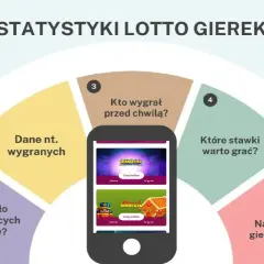 Gierki lotto w co najlepiej grać, aby zwiększyć szanse na wygraną