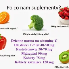 Co zawiera dużo witaminy C? Odkryj zaskakujące źródła tej witaminy