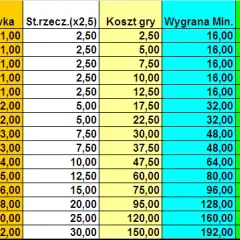 Ile liczb wygrywa w Eurojackpot? Sprawdź zasady i szanse na wygraną