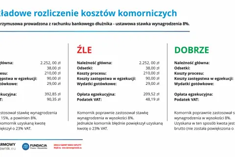 Jakie odsetki nalicza komornik i jak uniknąć nieprzyjemnych niespodzianek