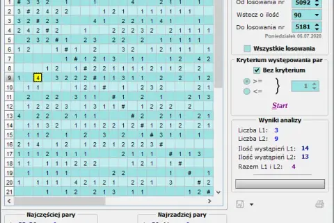 Mini Lotto ile liczb - Jak zwiększyć swoje szanse na wygraną