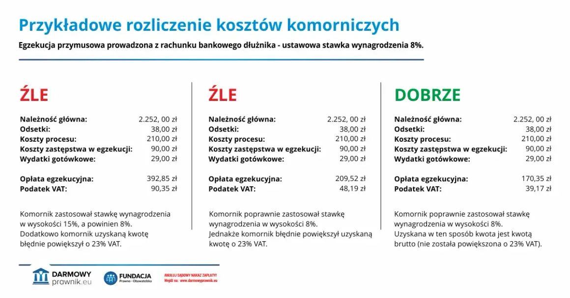 Jakie odsetki nalicza komornik i jak uniknąć nieprzyjemnych niespodzianek