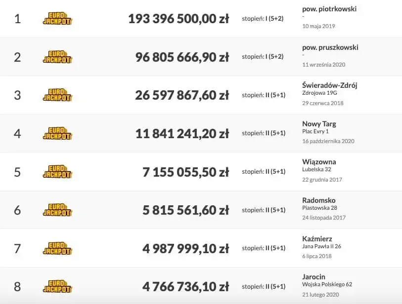 Na czym polega Eurojackpot? Poznaj zasady i szanse na wygraną
