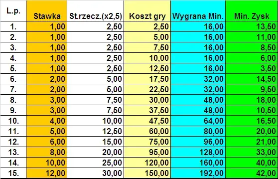 Ile liczb wygrywa w Eurojackpot? Sprawdź zasady i szanse na wygraną