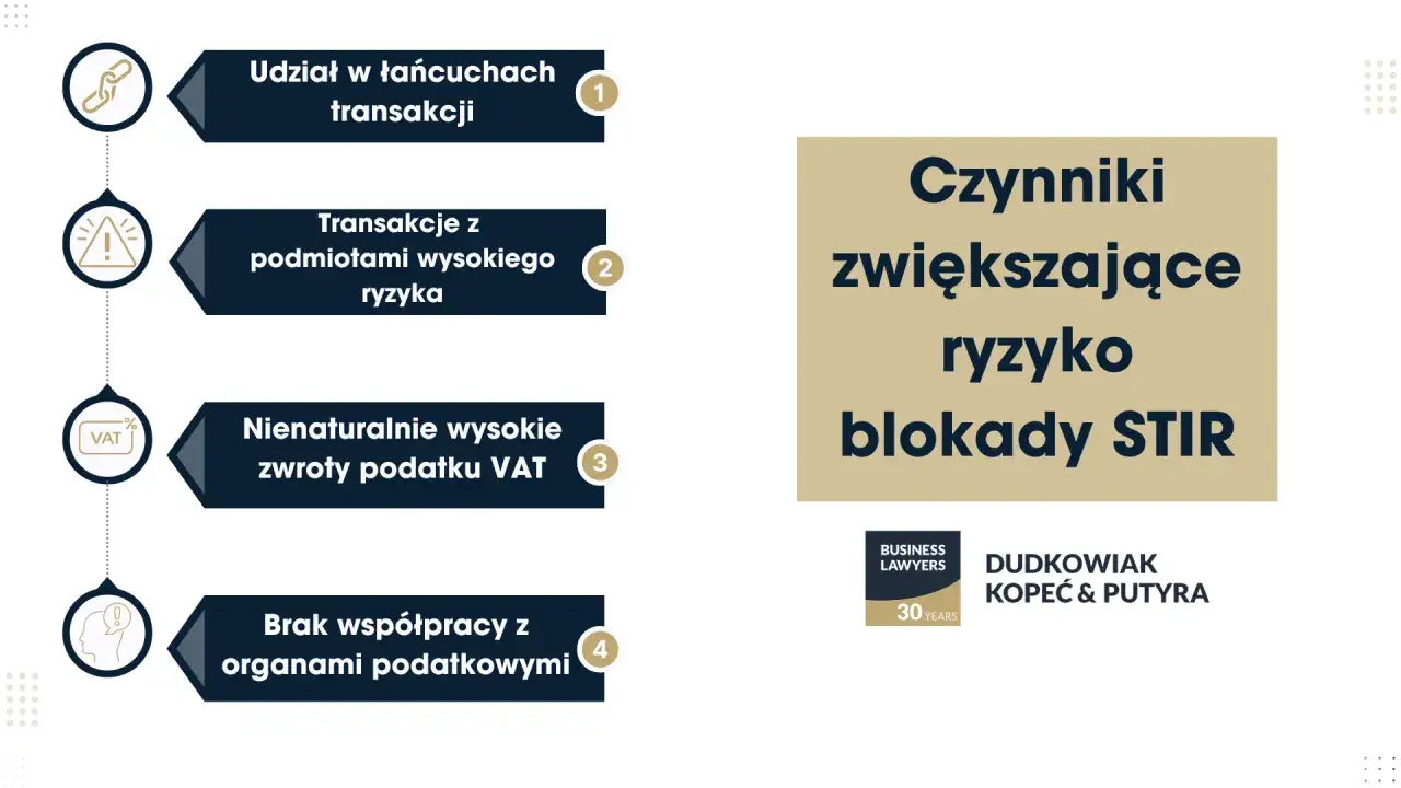 Czynniki zwiększające ryzyko blokady STIR: udział w łańcuchach transakcji, transakcje z podmiotami wysokiego ryzyka, zwroty VAT, brak współpracy z organami. Dlaczego polskie banki odmawiają przyjmowania przelewów z wielkimi wygranymi?