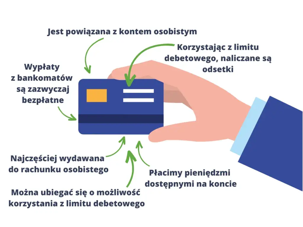 Zdjęcie Jak włączyć debet w Pekao i uniknąć niepotrzebnych kosztów