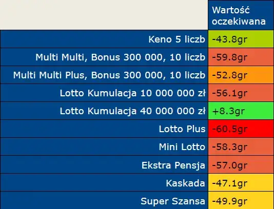 Zdjęcie Ile do wygrania w Lotto? Sprawdź aktualną kumulację i szanse