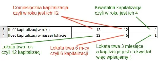 Zdjęcie Ile odsetek z lokaty? Oblicz zyski i uniknij nieprzyjemnych niespodzianek