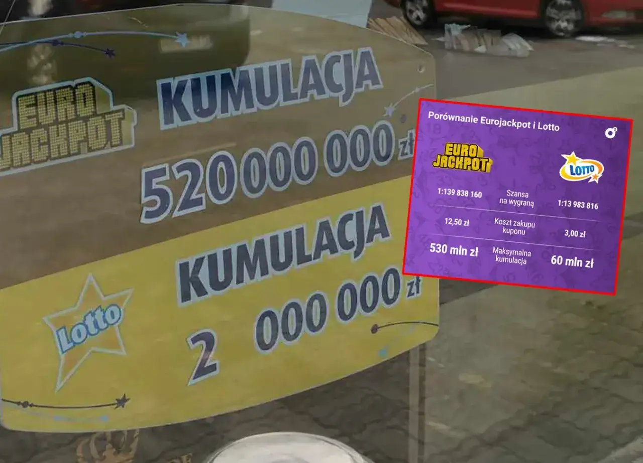 Porównanie Eurojackpot i Lotto. Dlaczego w Eurojackpot trudniej trafić siódemkę niż szóstkę w zwykłym Lotto? Szansa 1:139 mln vs 1:13 mln.