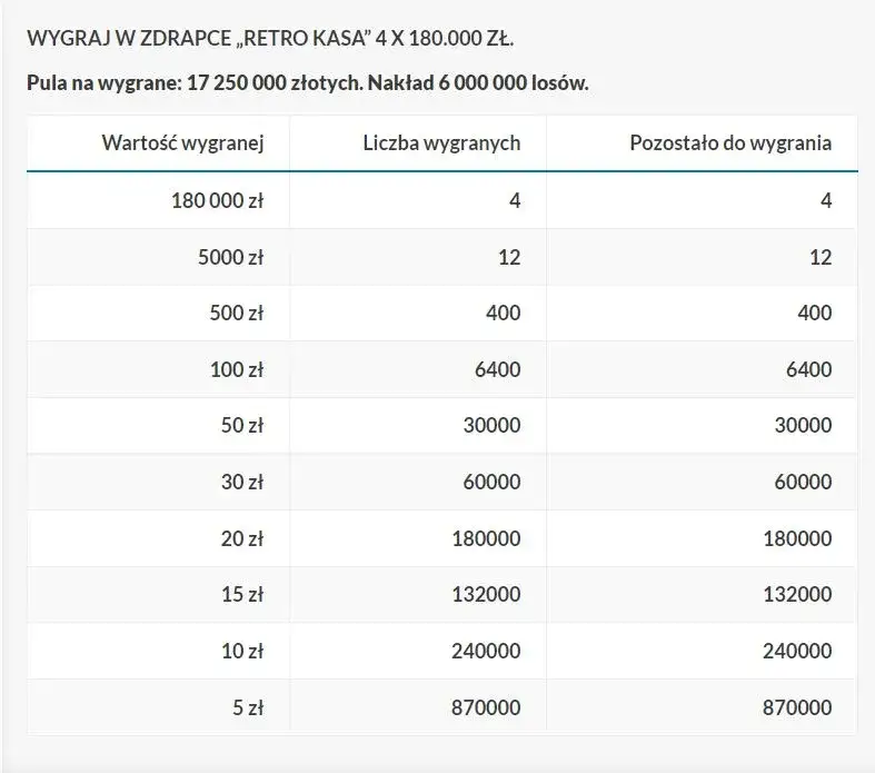 Zdjęcie Która gra lotto ma największe prawdopodobieństwo wygranej? Sprawdź!