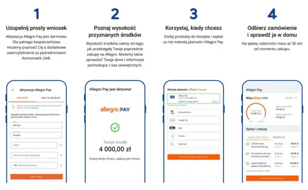 Czy Allegro Pay jest w BIK? Sprawdź, jak to wpływa na kredyt