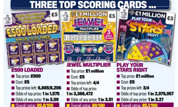 Trzy zdrapki: £500 Loaded, Jewel Multiplier, Play Your Stars Right.